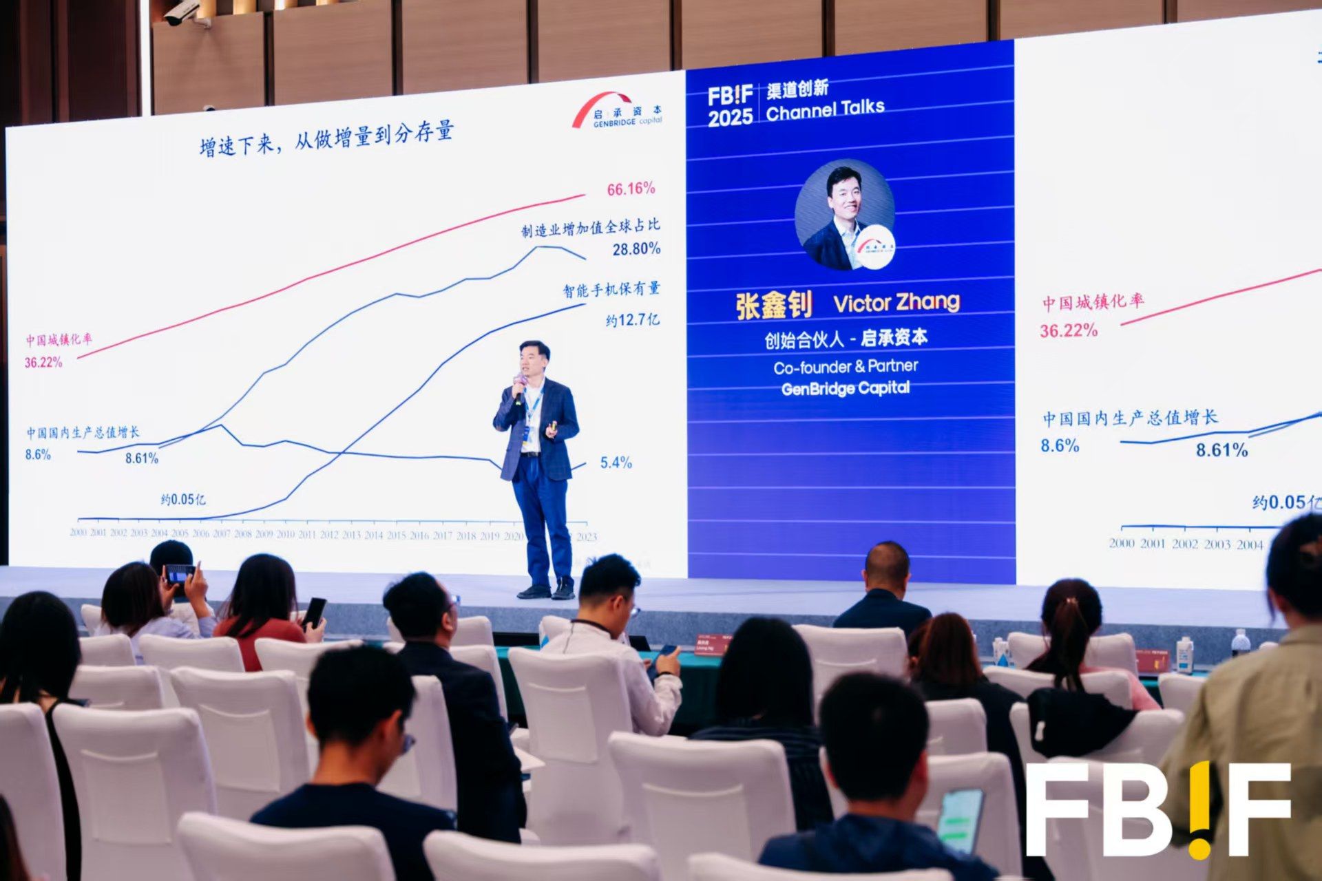 GenBridge’s Victor Zhang: Bands and channels should think buyer-first in era of saturation 