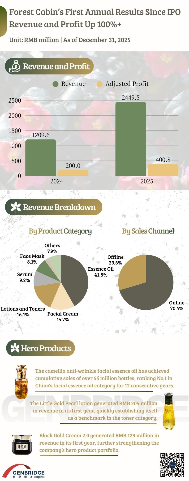 发展时间线 EN.jpg
